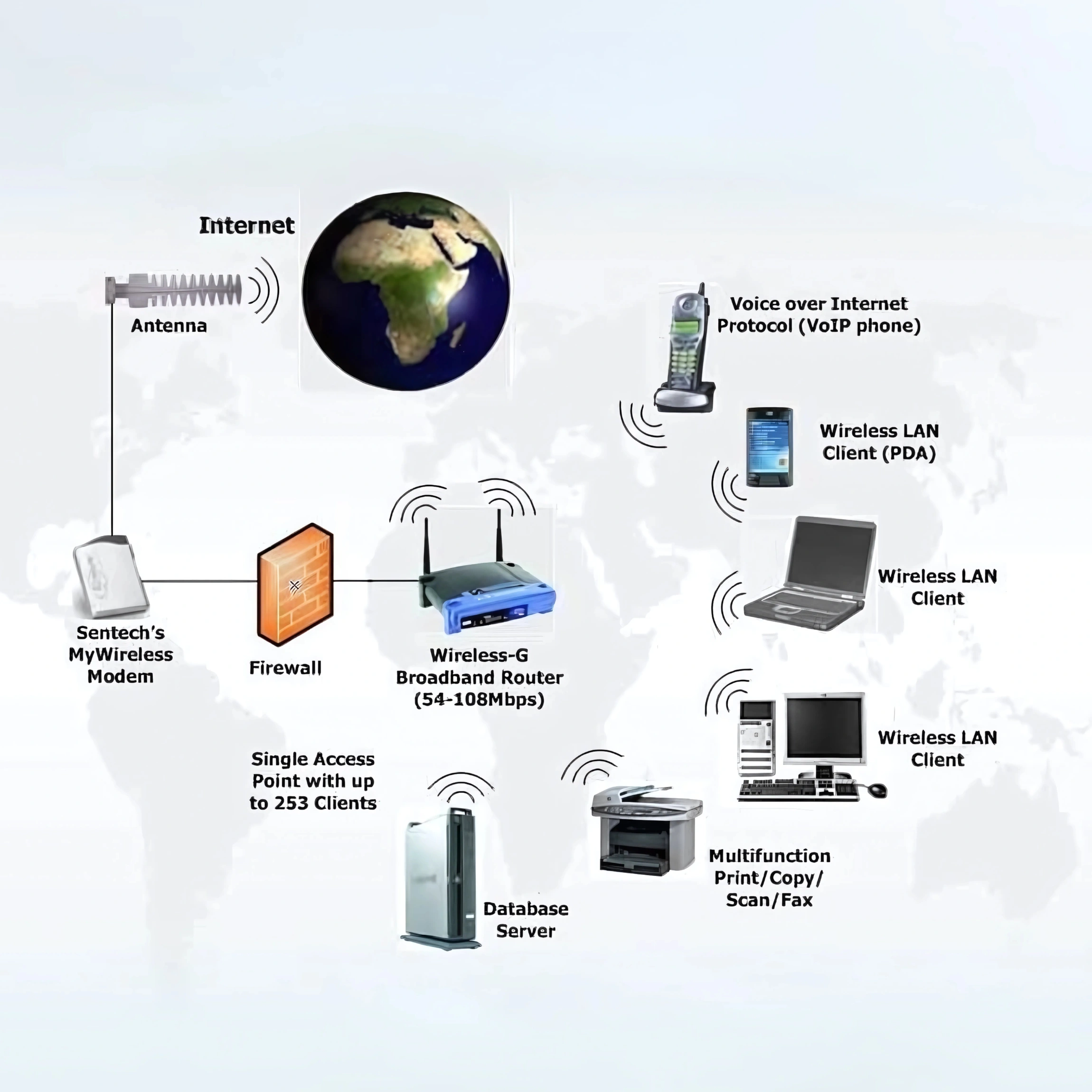 Wireless Networking Service in Chennai